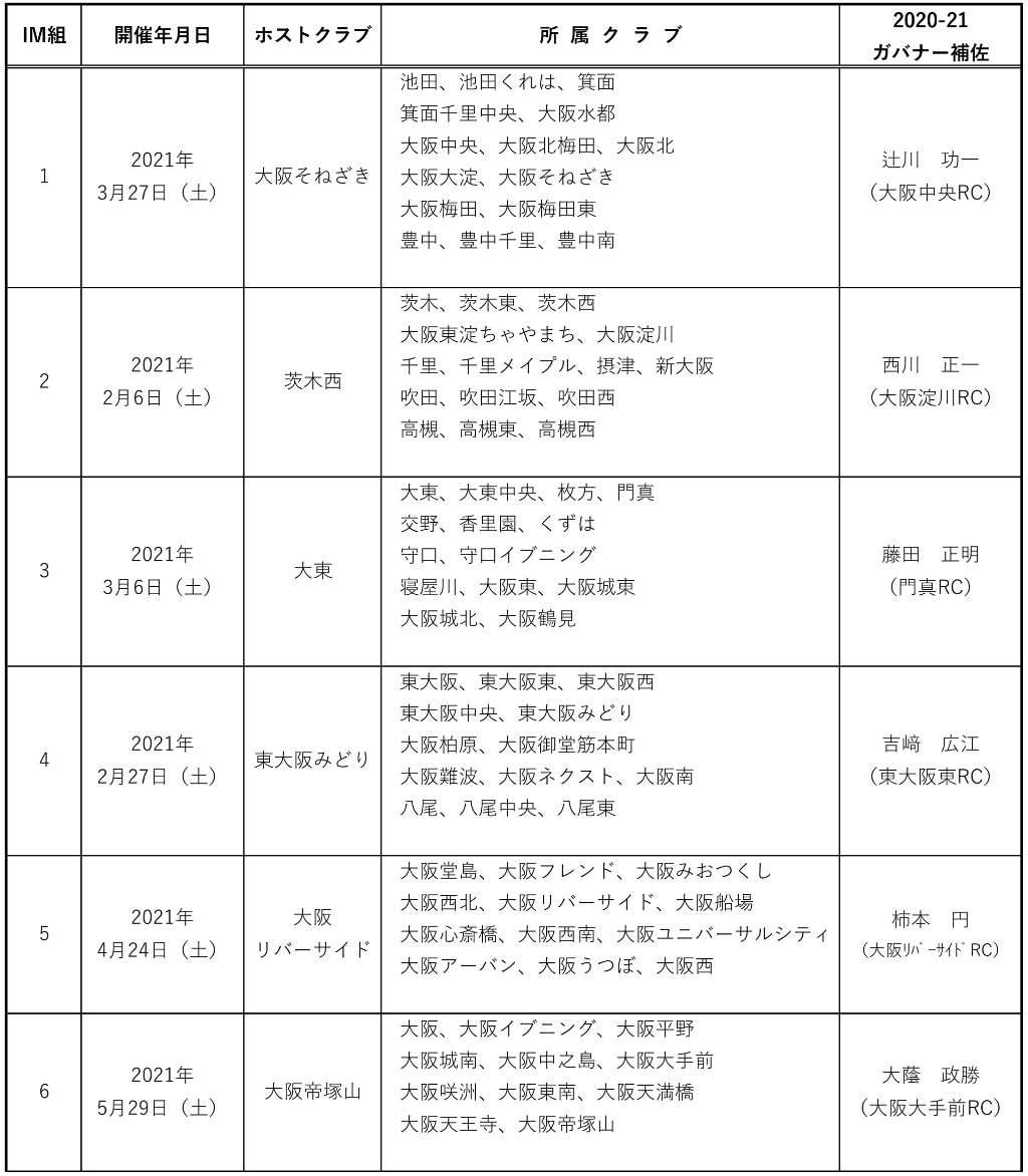 2020-21 IMロータリーデー日程表