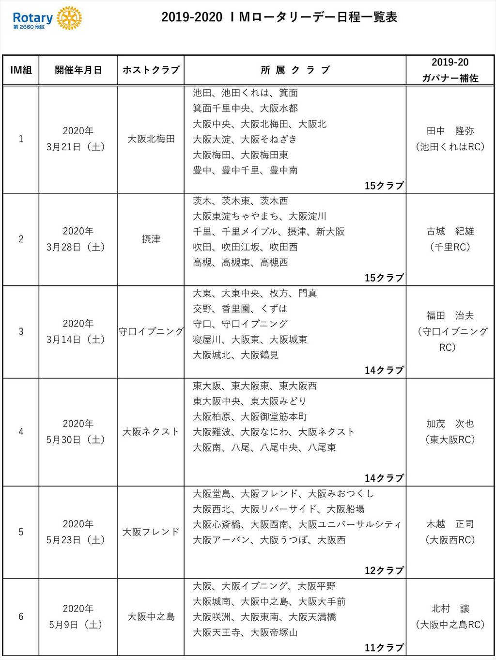 2019-20 IMロータリーデー日程表