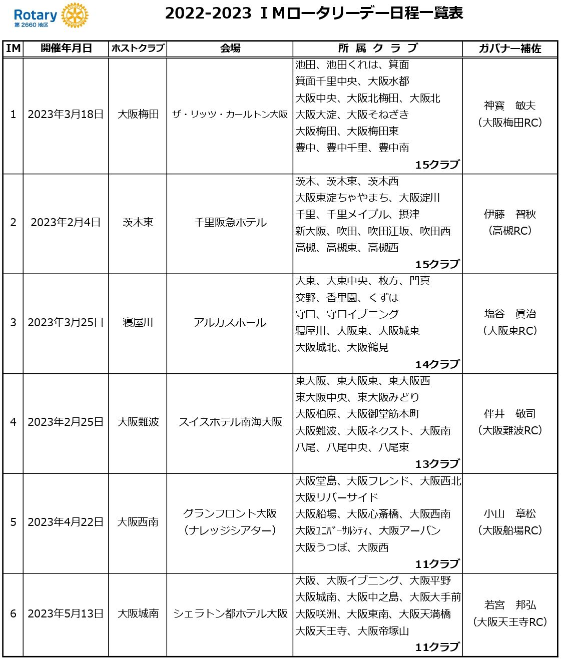 2021-22 IMロータリーデー日程表