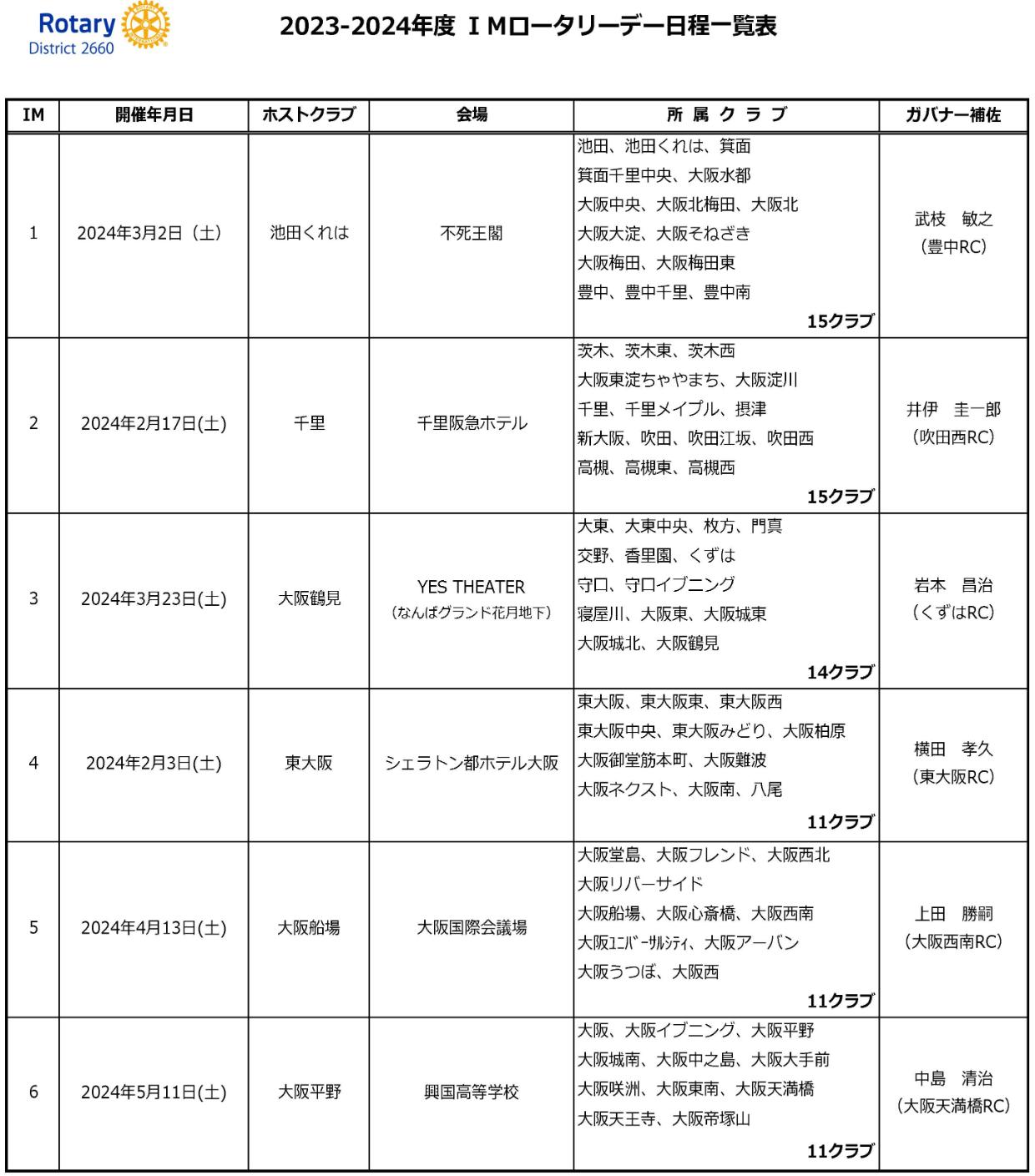 2021-22 IMロータリーデー日程表