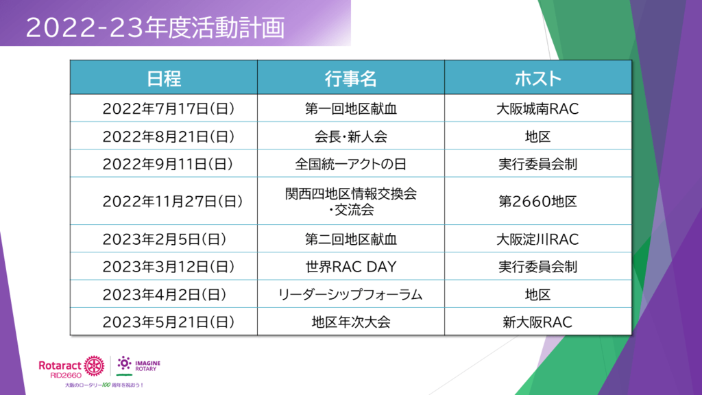 【RAC】地区ウェブサイト用資料