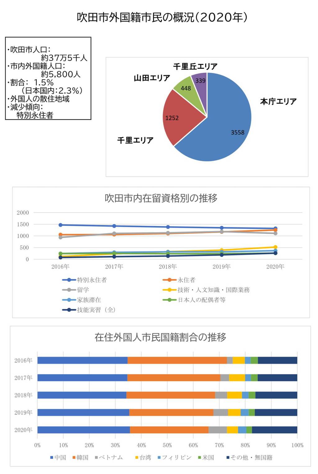 公益財団法人 吹田市国際交流協会