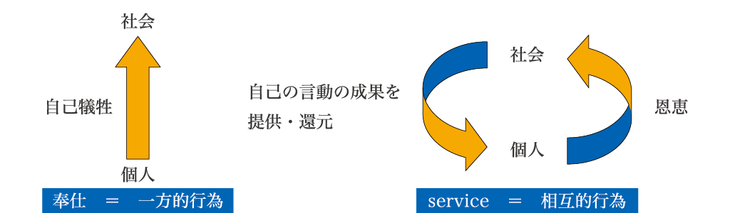 dgservice1